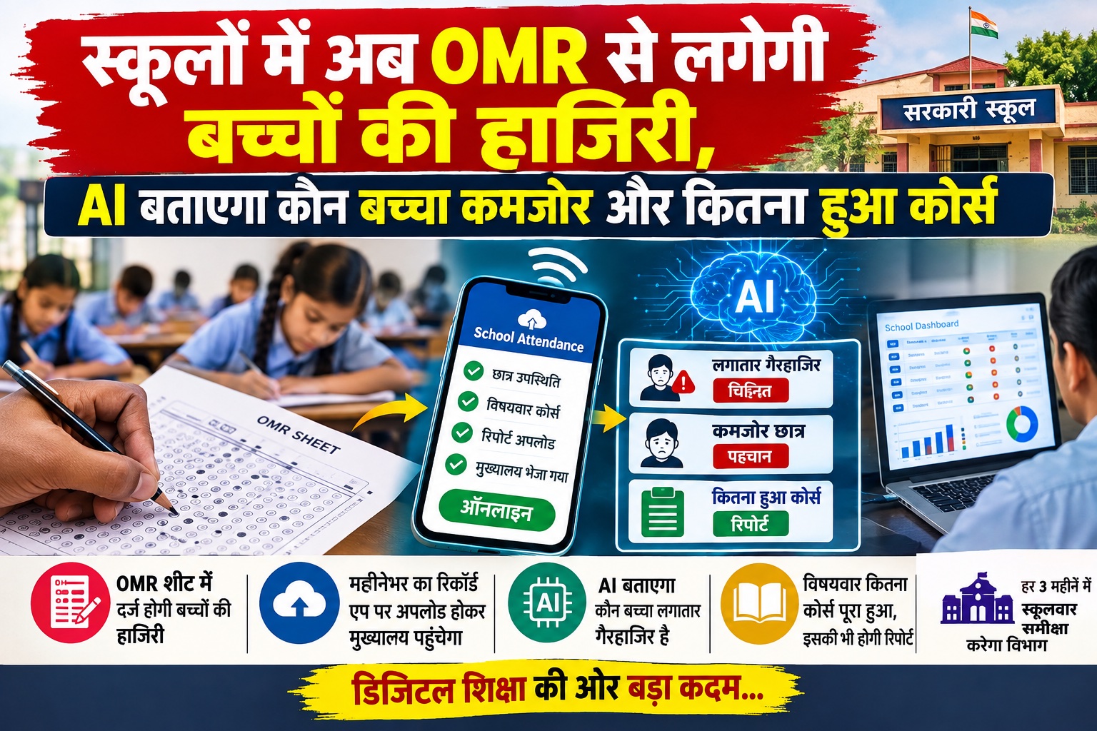 स्कूलों में अब OMR से लगेगी बच्चों की हाजिरी, AI बताएगा कौन बच्चा कमजोर और कितना हुआ कोर्स